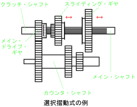 スライディング・メッシュ