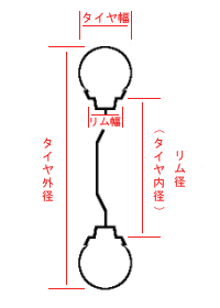 タイヤ表示