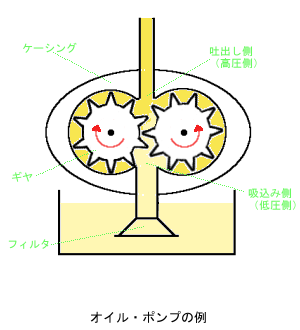 オイル・ポンプ