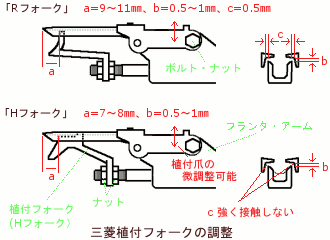 植付爪と植付フォークの調整