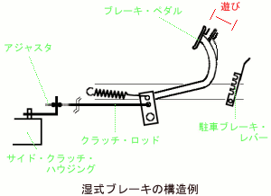 ブレーキ