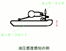 油圧感度感知