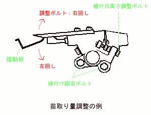 苗取り量の調整