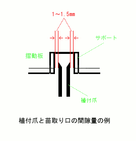 植付爪と苗取り口の間隙