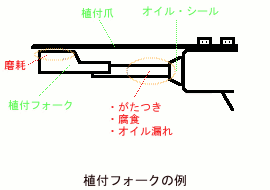 植付フォーク