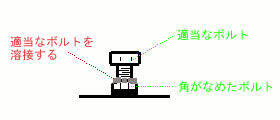 角がなめたボルトの外し方　溶接