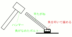 第2回 ボルトがなめた場合