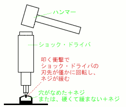 緩まないネジ　ショック・ドライバ