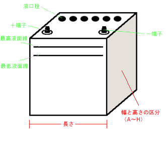 バッテリ