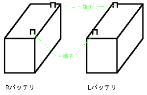 LRの見分け