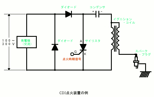 CDI点火装置回路