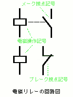 電磁リレー(R)