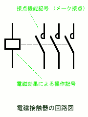 電磁接触器(MC)