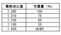 電解液比重表