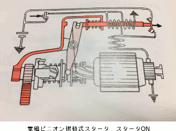 電磁ピニオン摺動式スタータの作動図（スタータON時）