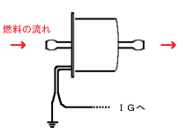 燃料ポンプ