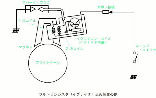 フルトランジスタ点火　イグナイタ内蔵型　回路図