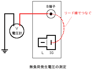 無負荷発生電圧の測定