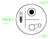 スタータの端子