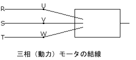 三相モータの結線