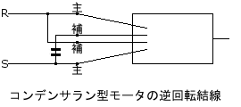 コンデンサラン型モータの結線　逆回転