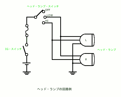 ヘッド ランプの回路図と作動