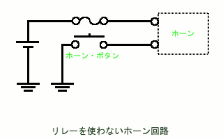 ホーンの回路