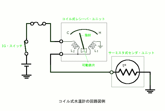 水温計の回路図と作動